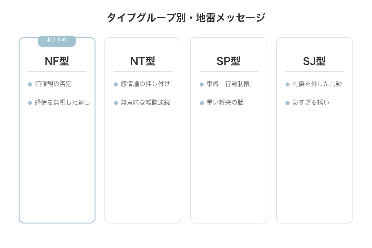 タイプグループ別地雷メッセージ比較