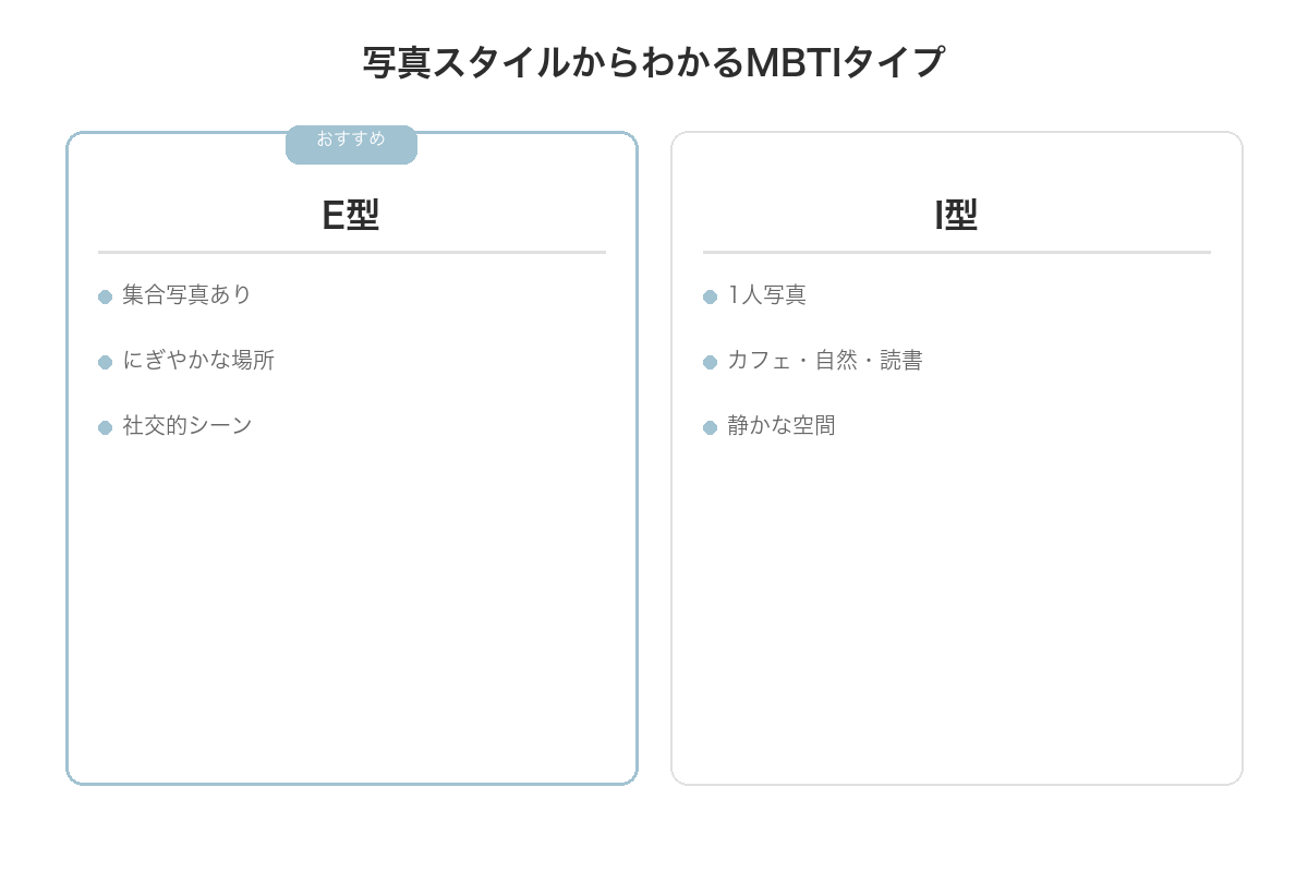 写真の選び方でわかるMBTIタイプ