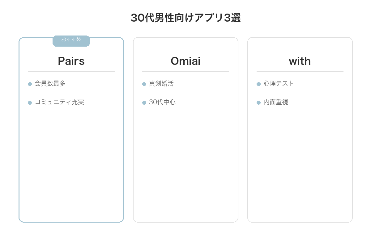 30代男性向けアプリ3選比較