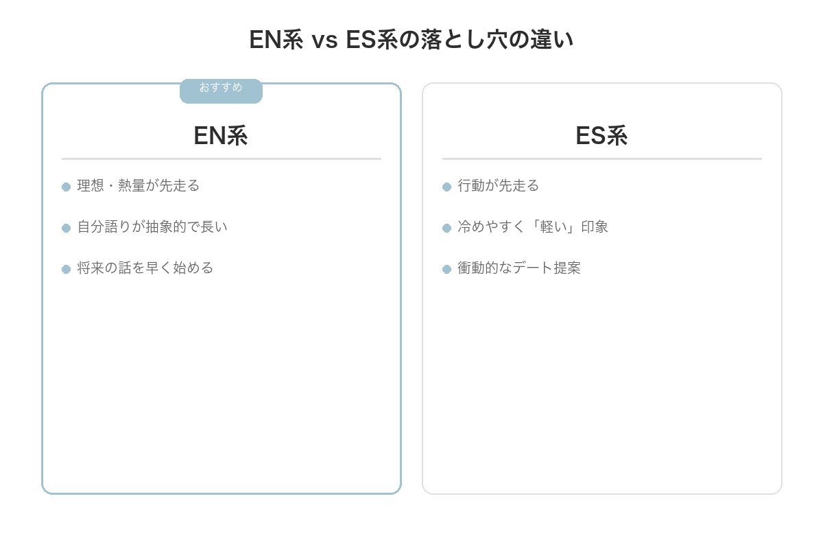 EN系vsES系の落とし穴の違い