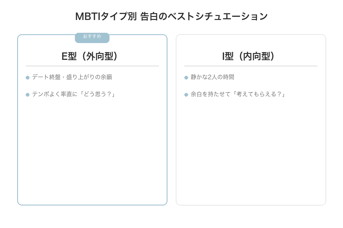 MBTIタイプ別 告白のベストシチュエーション