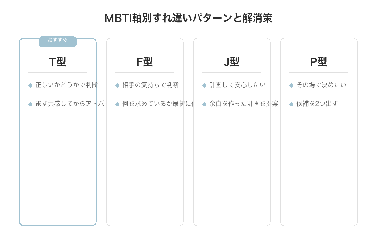 MBTI軸別すれ違いパターンと解消策