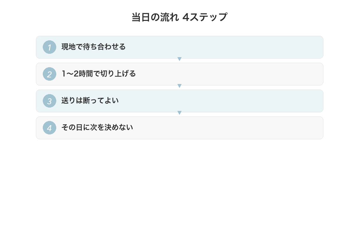 初デート当日の流れ 4ステップ
