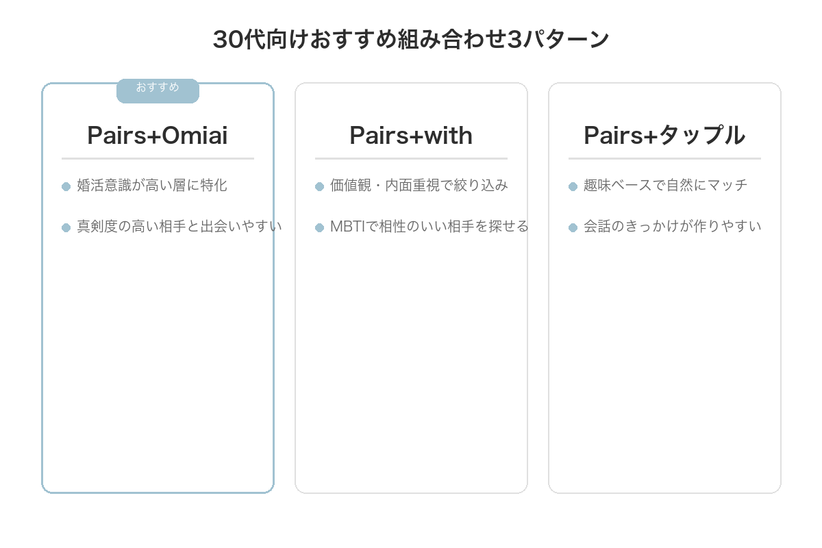 30代向けマッチングアプリの組み合わせ3パターン