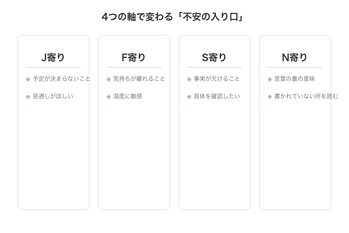 MBTIの4つの軸で変わる不安の入り口