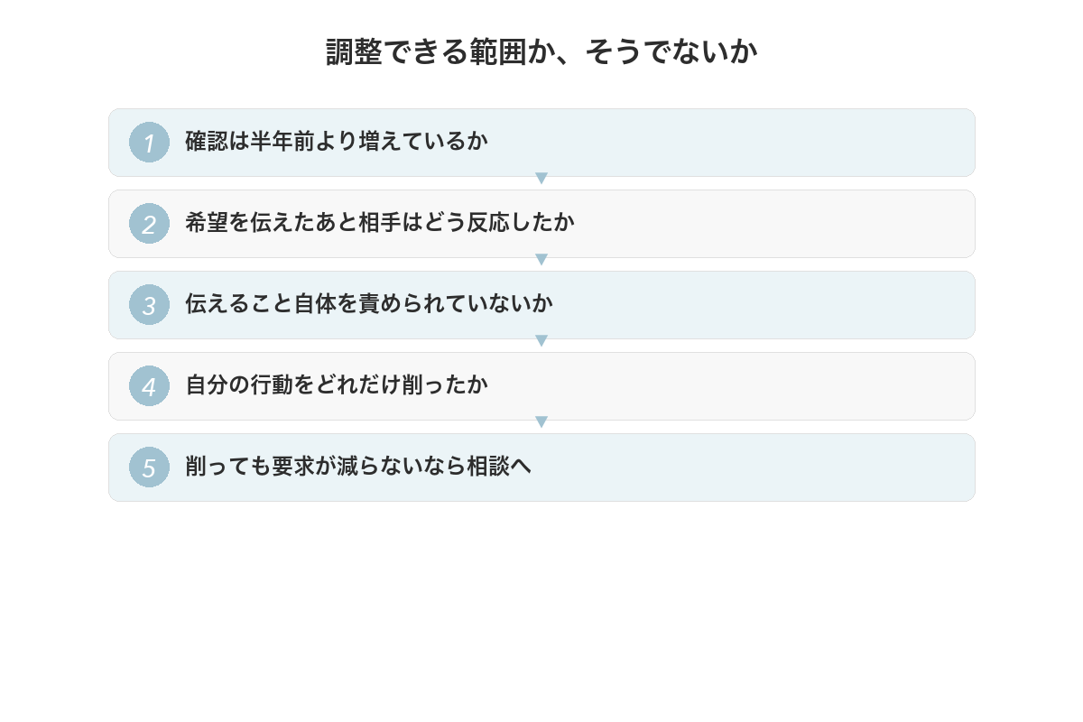 調整できる範囲かどうかを見分ける手順