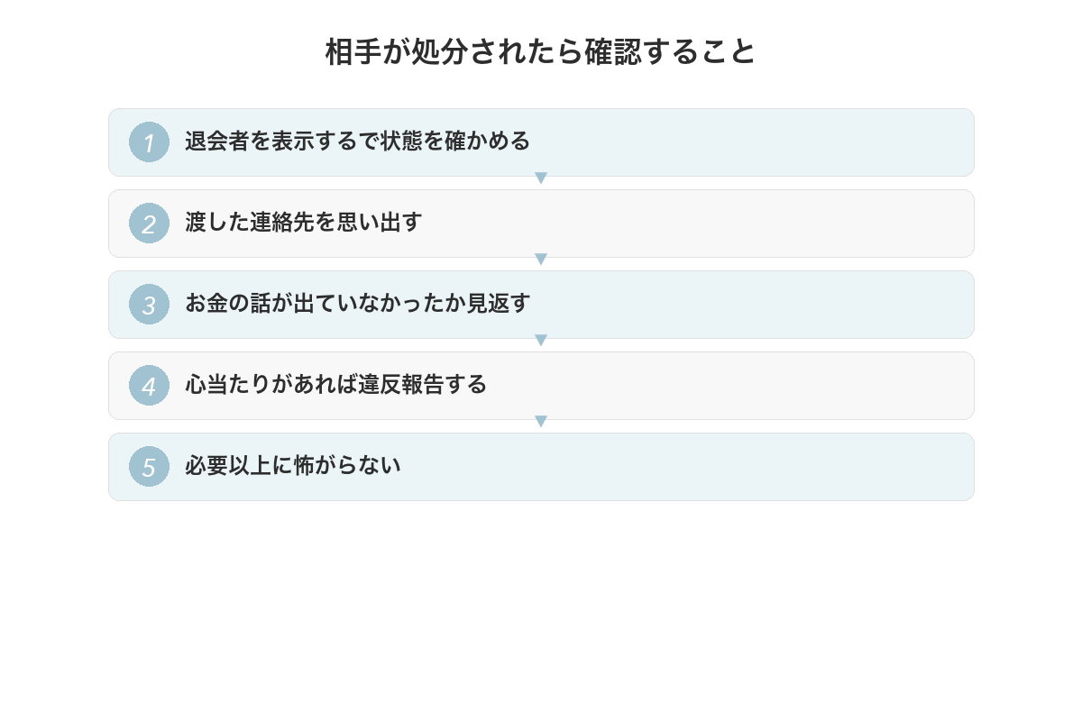 相手が処分されたときに確認することの手順