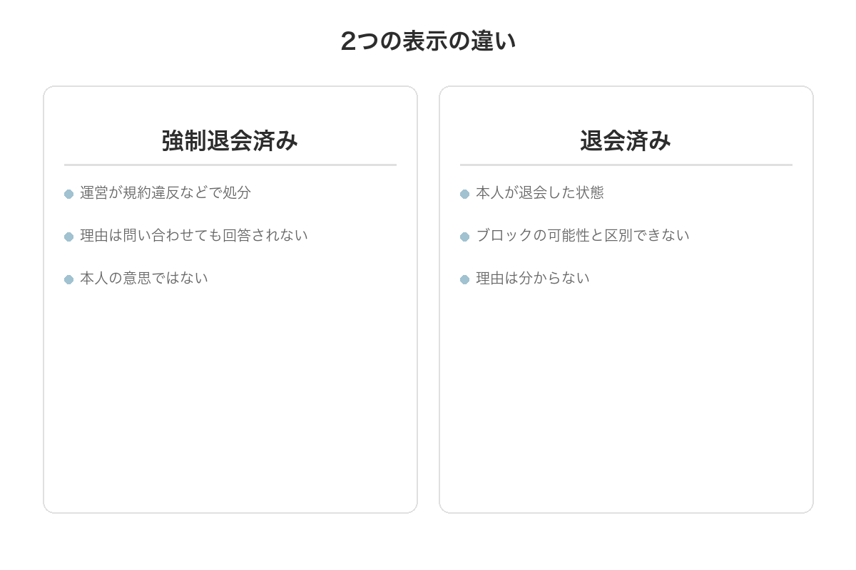 強制退会済みと退会済みの表示の違い