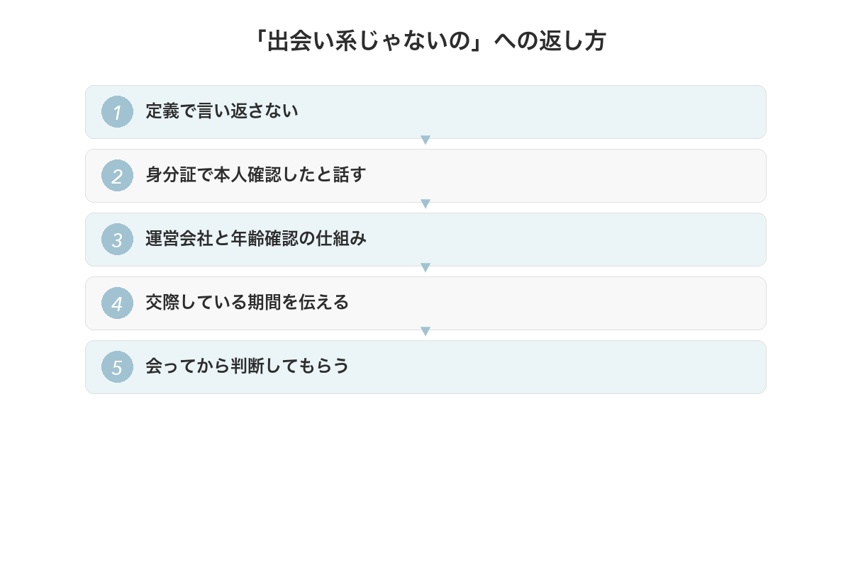 「出会い系じゃないの」と言われたときの返し方