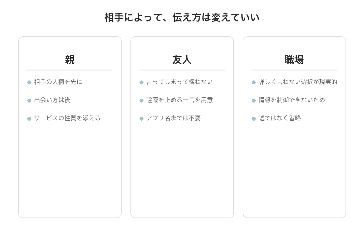 親・友人・職場で伝え方を変えていい